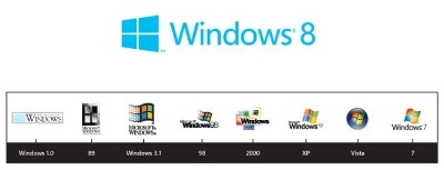 historique logos windows